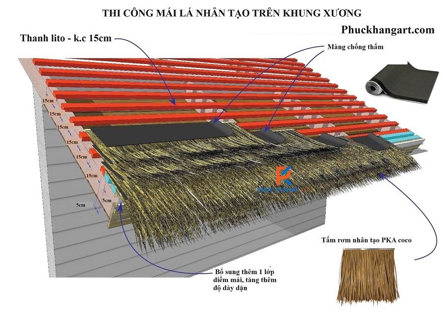 Biện pháp thi công rơm nhân tạo trực tiếp trên hệ khung