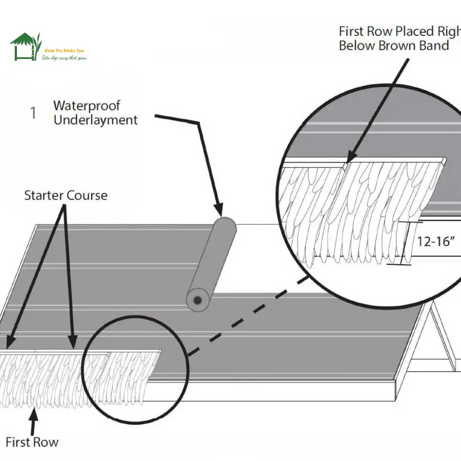 Hình ảnh 3D chi tiết lợp mái với lớp chống thấm.